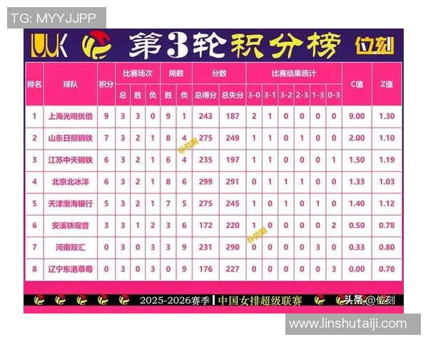 成都排球队在钻石联赛积分榜上以78分稳居第一名展现强劲实力